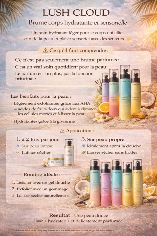 LUSH CLOUD Tropical Breeze- Brume parfumée corps, vue 4